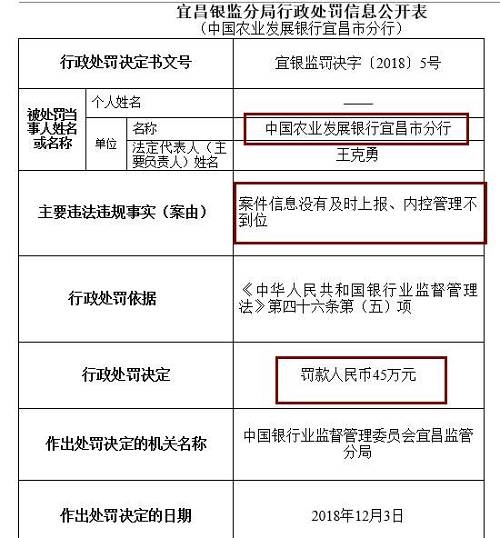 此外，崇左銀監(jiān)分局去年末公布行政處罰信息公開表也顯示，廣西崇左桂南農(nóng)村商業(yè)銀行因內(nèi)控管理不到位，未及時(shí)發(fā)現(xiàn)并糾正員工違法違規(guī)行為，被罰款50萬元，責(zé)任人李文雄取消高級(jí)管理人員任職資格5年，王盛雄被給予警告。