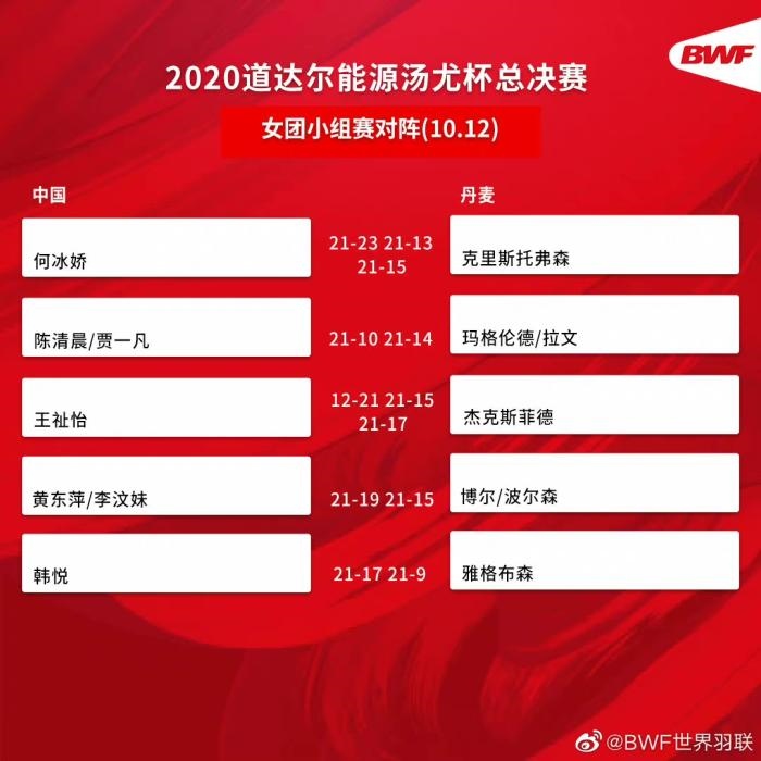 圖片來(lái)源：世界羽聯(lián)官博。