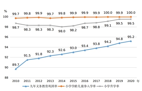 圖片來(lái)源：國(guó)家統(tǒng)計(jì)局網(wǎng)站。