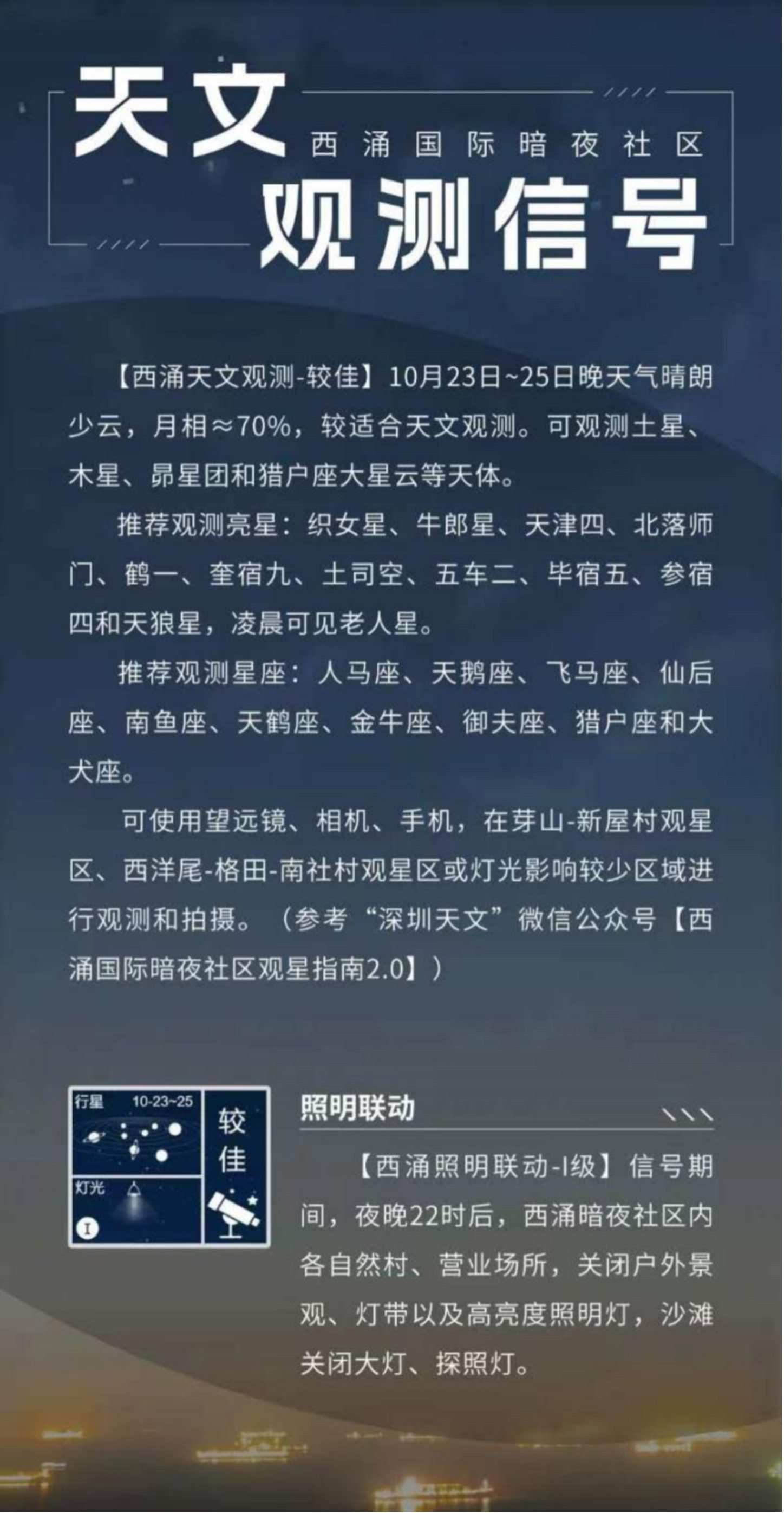 天文觀測信號界面。