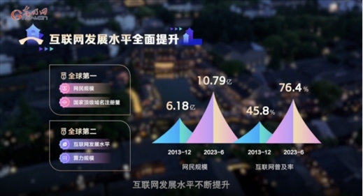 【烏鎮(zhèn)“網(wǎng)事”】數(shù)據(jù)微視頻｜共赴“十年之約”，共逐“數(shù)”字之夢