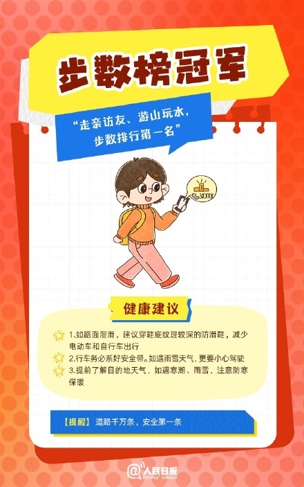 春節(jié)人設圖鑒，哪一個是你？