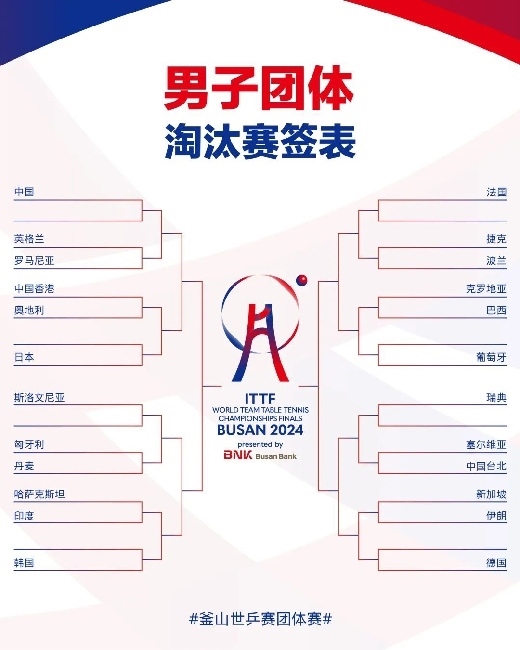 男子團(tuán)體抽簽結(jié)果。圖片來源：世界乒聯(lián)