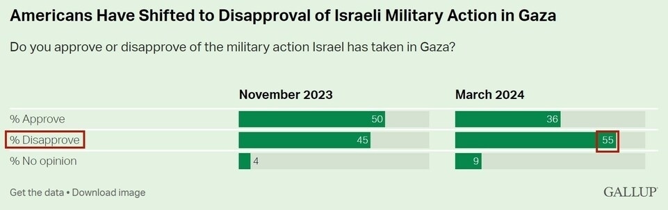 持續(xù)提供軍事援助 美國就是這樣“約束”以色列的？