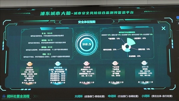 從一扇“門(mén)”、一座“城”、兩張“網(wǎng)”，看浦東新區(qū)改革常新