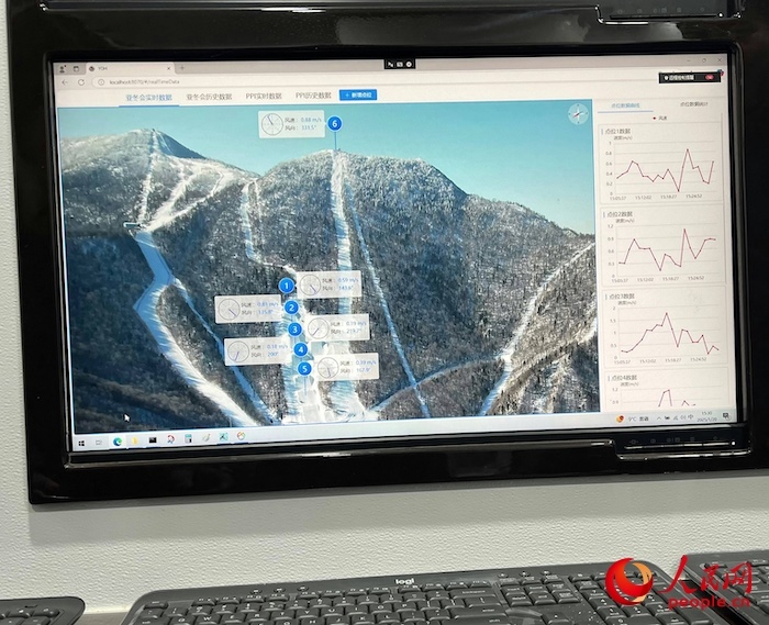 激光測風(fēng)雷達(dá)的實時監(jiān)測數(shù)據(jù)。人民網(wǎng) 高清揚攝