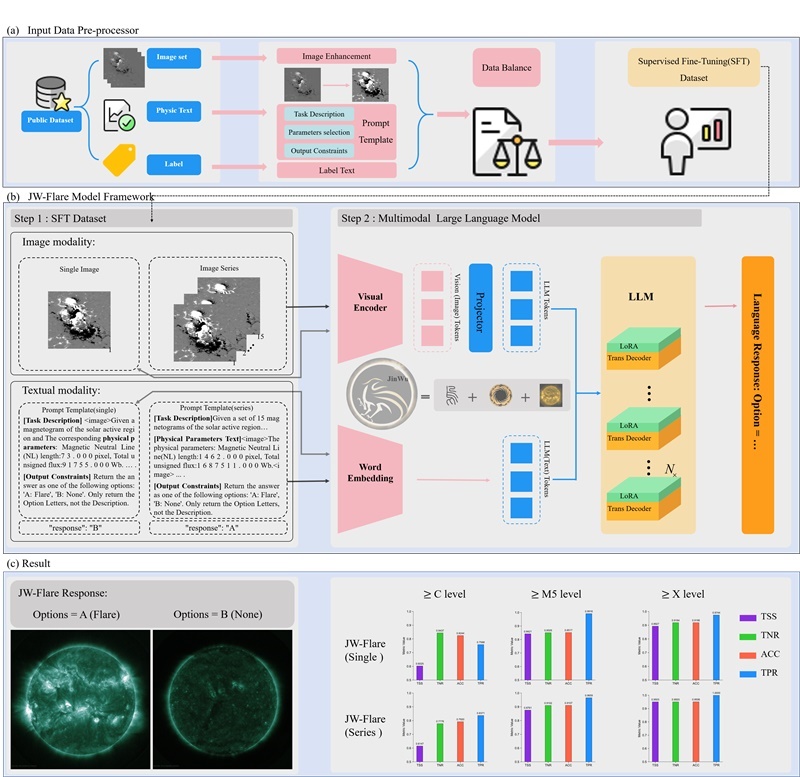 金烏網(wǎng)絡(luò)結(jié)構(gòu)圖。阿里云供圖
