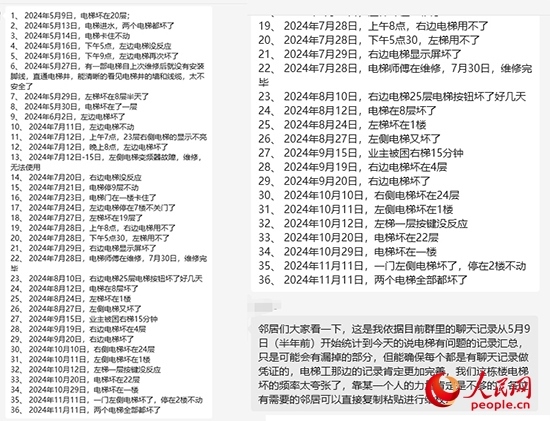 居民統(tǒng)計電梯故障反映情況。受訪者供圖